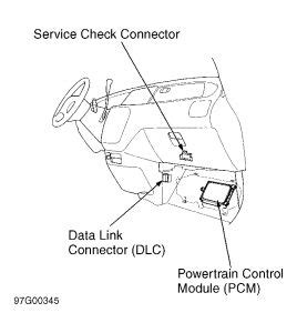 honda brv obd port location|How to Locate the Honda Odyssey OBD (On.